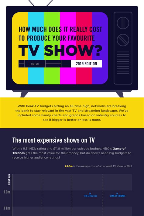 How Much Does It Really Cost To Produce Your